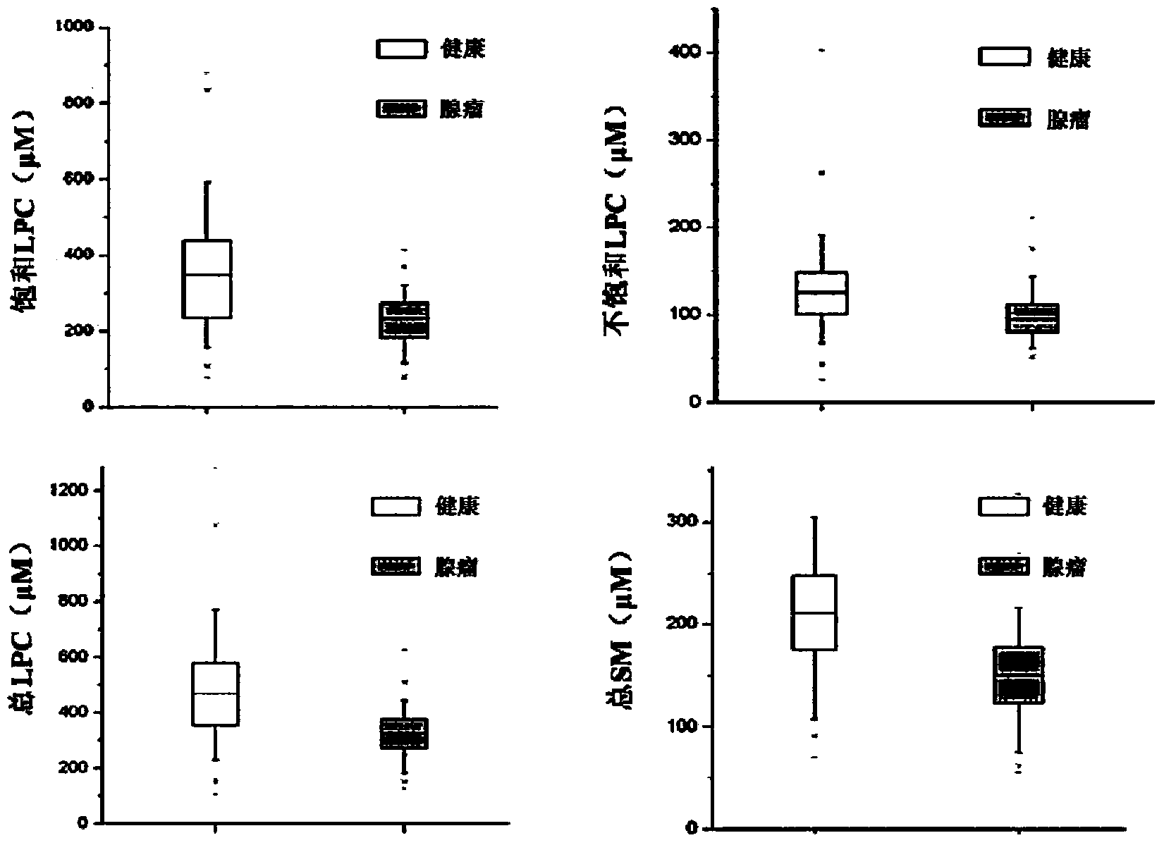 筛查结直肠腺瘤的试剂盒