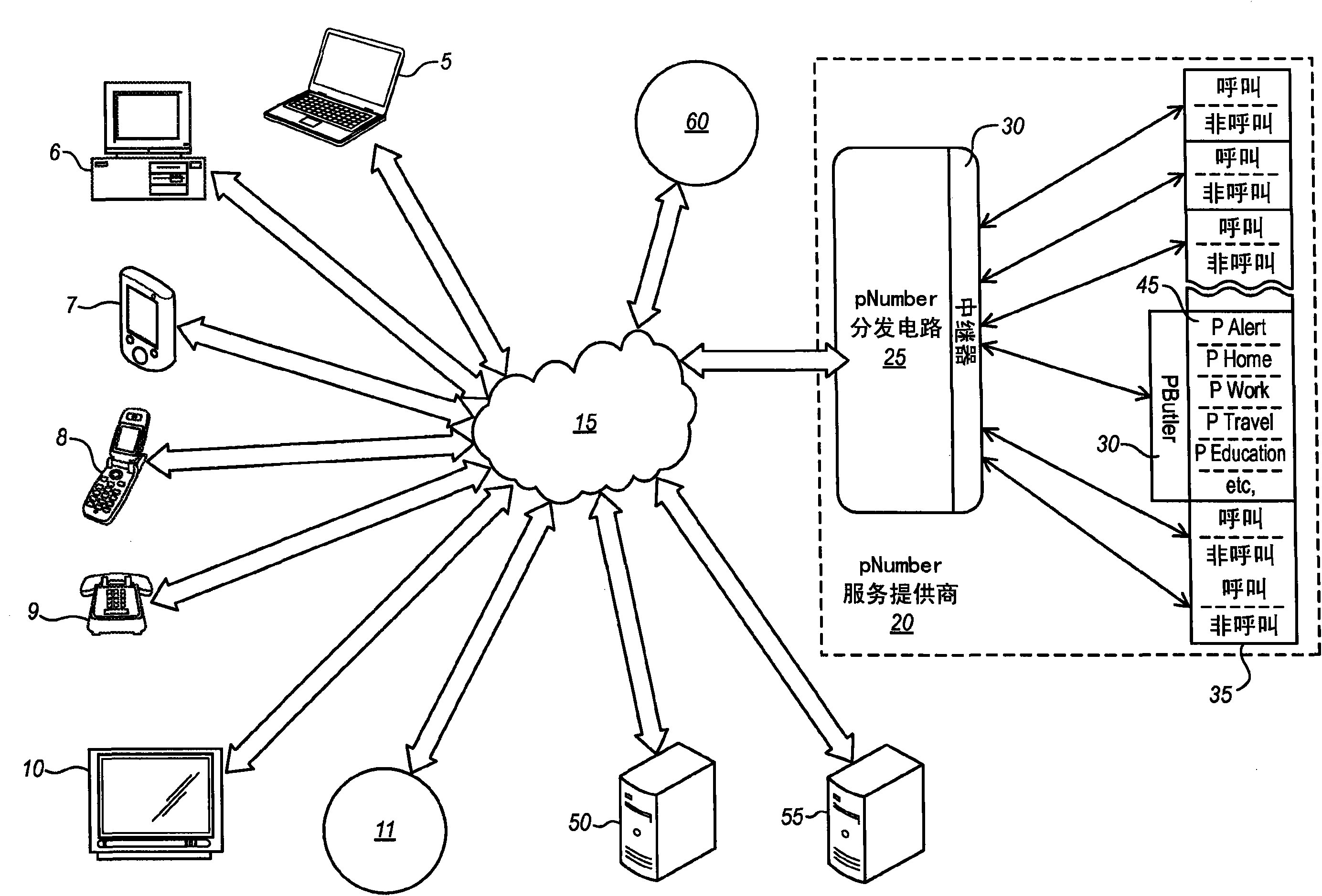 在PSTN上的个人数据端口以及具有虚拟房间和对象的在线家庭