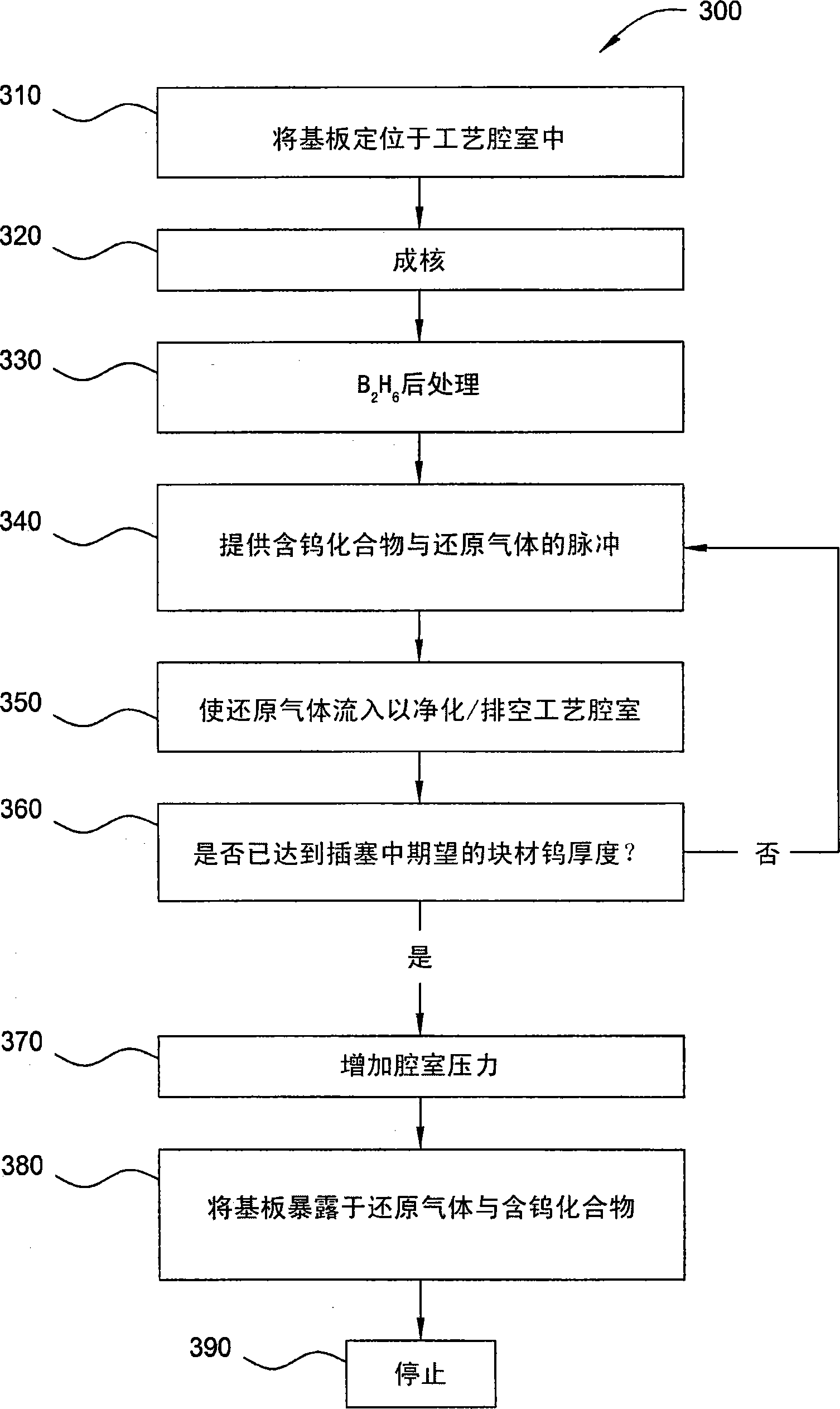 用于沉积具有降低电阻率及改良表面形态的钨膜的方法