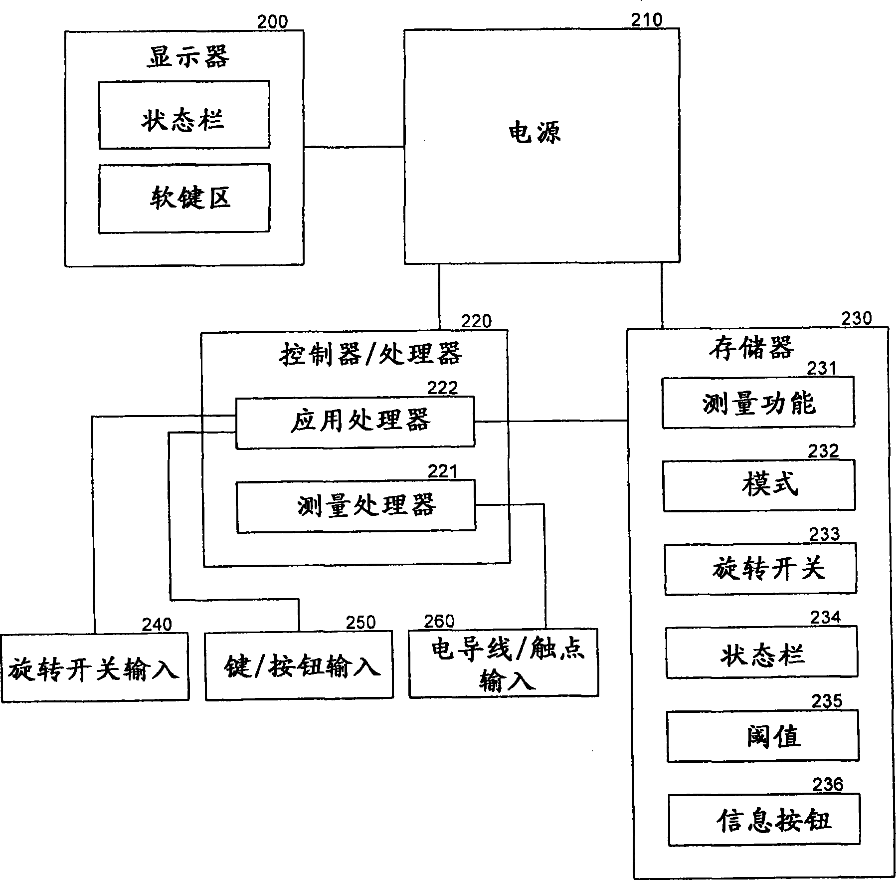 用于数字万用表的旋转开关存储器