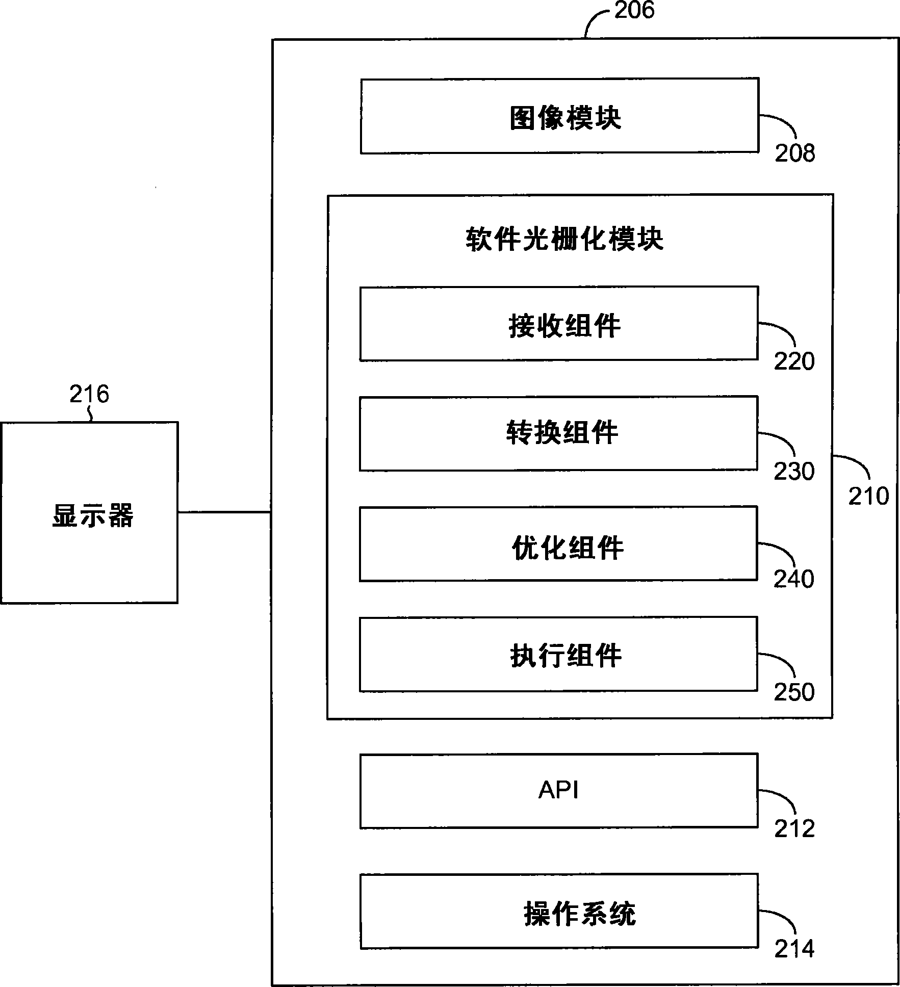 软件光栅化优化