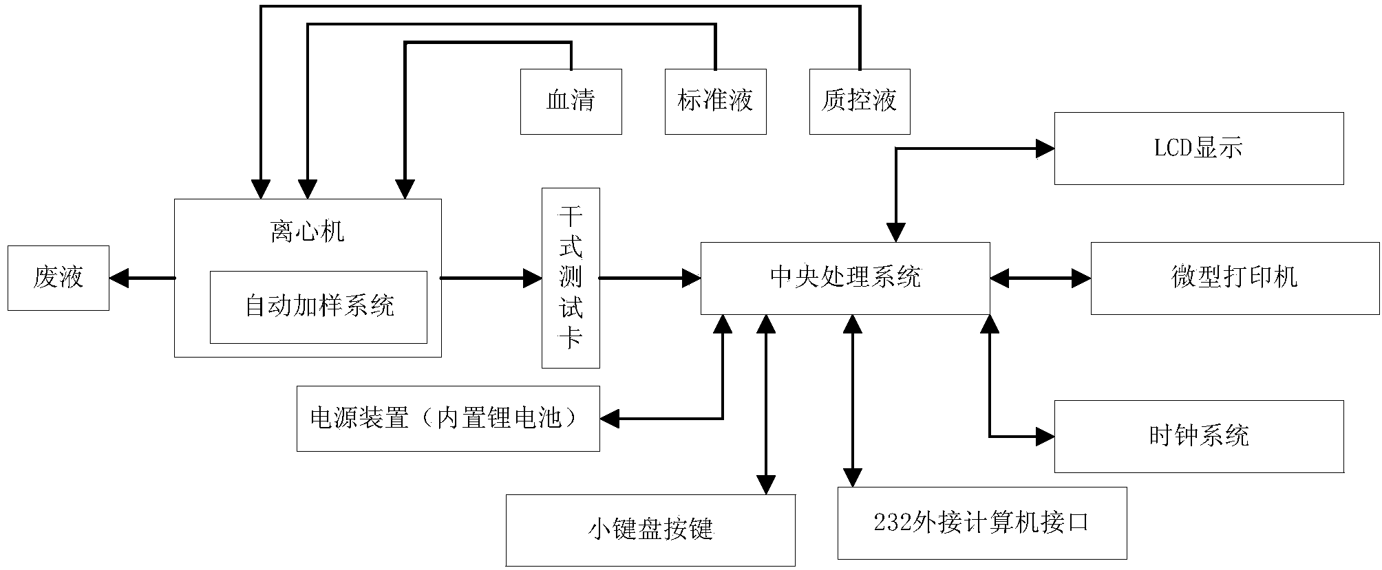 一种全自动干式电解质分析仪及其分析方法