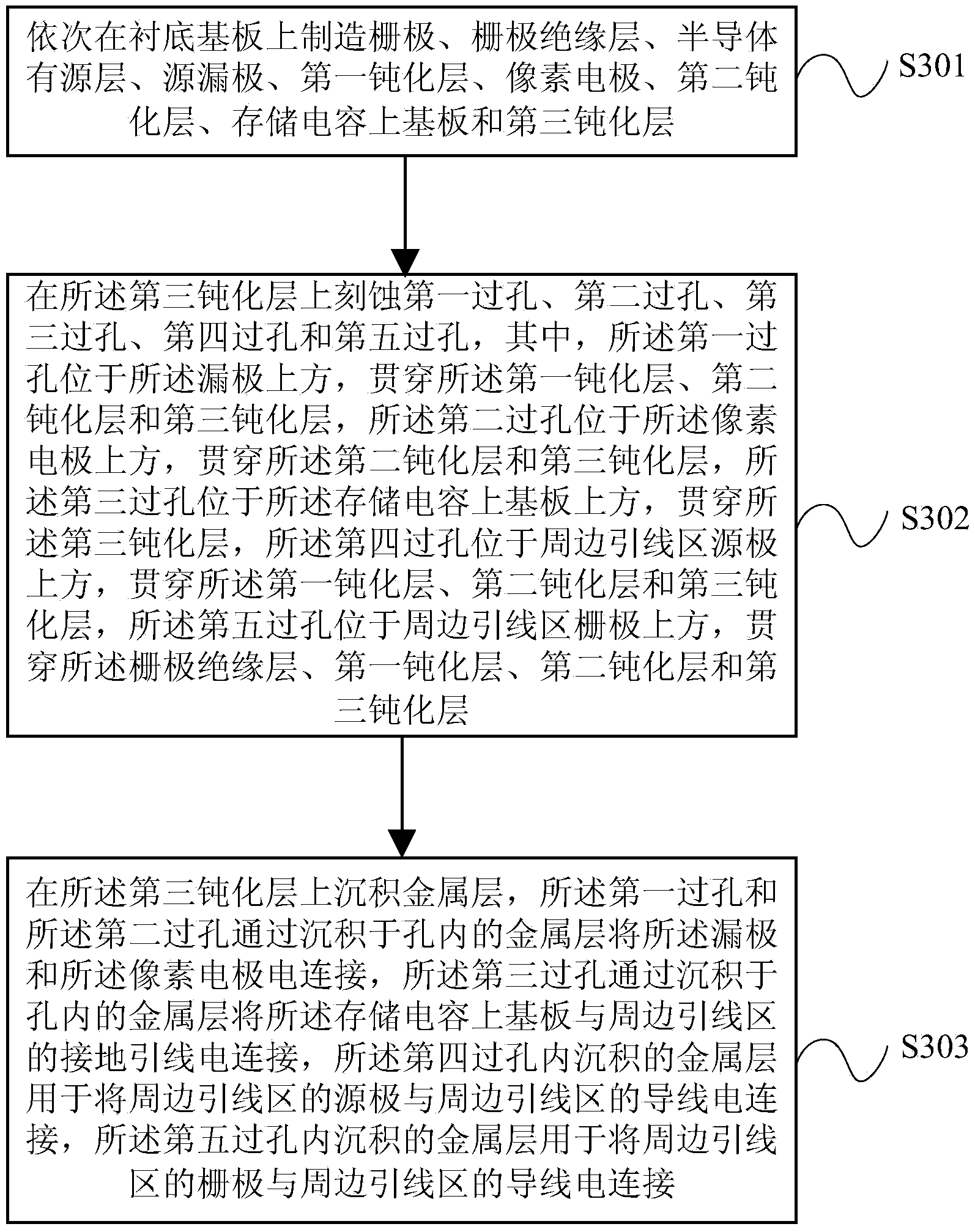 一种阵列基板及其制造方法、显示装置