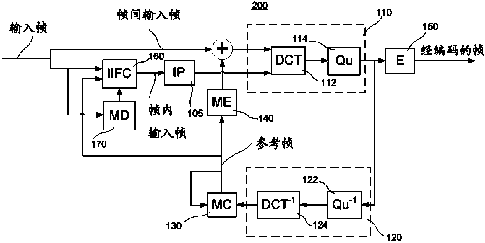 用于对数字视频数据进行编码的方法和数字视频编码器系统