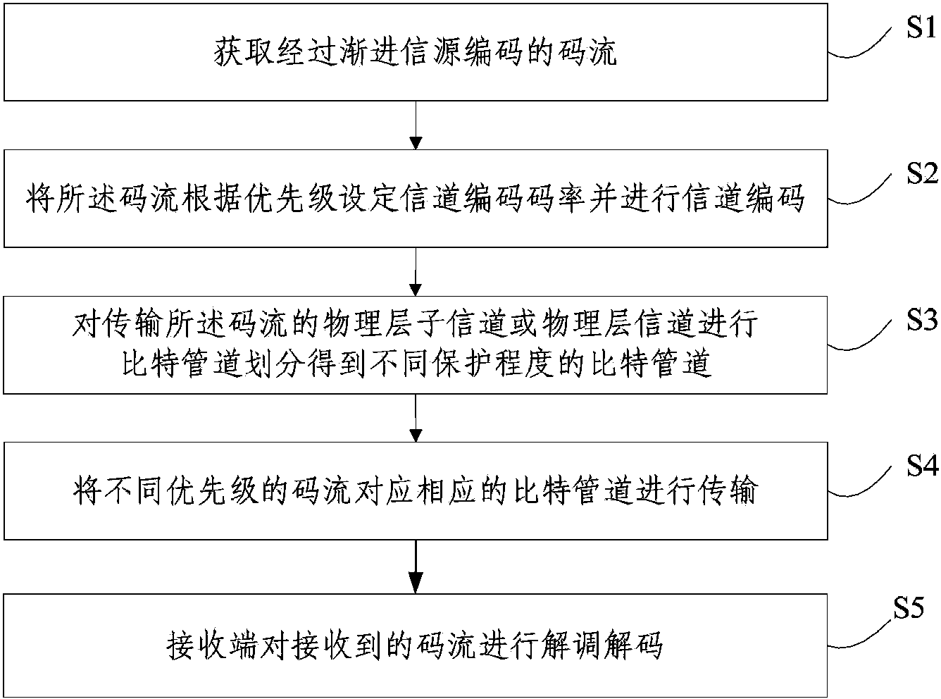 渐进广播传输方法及系统