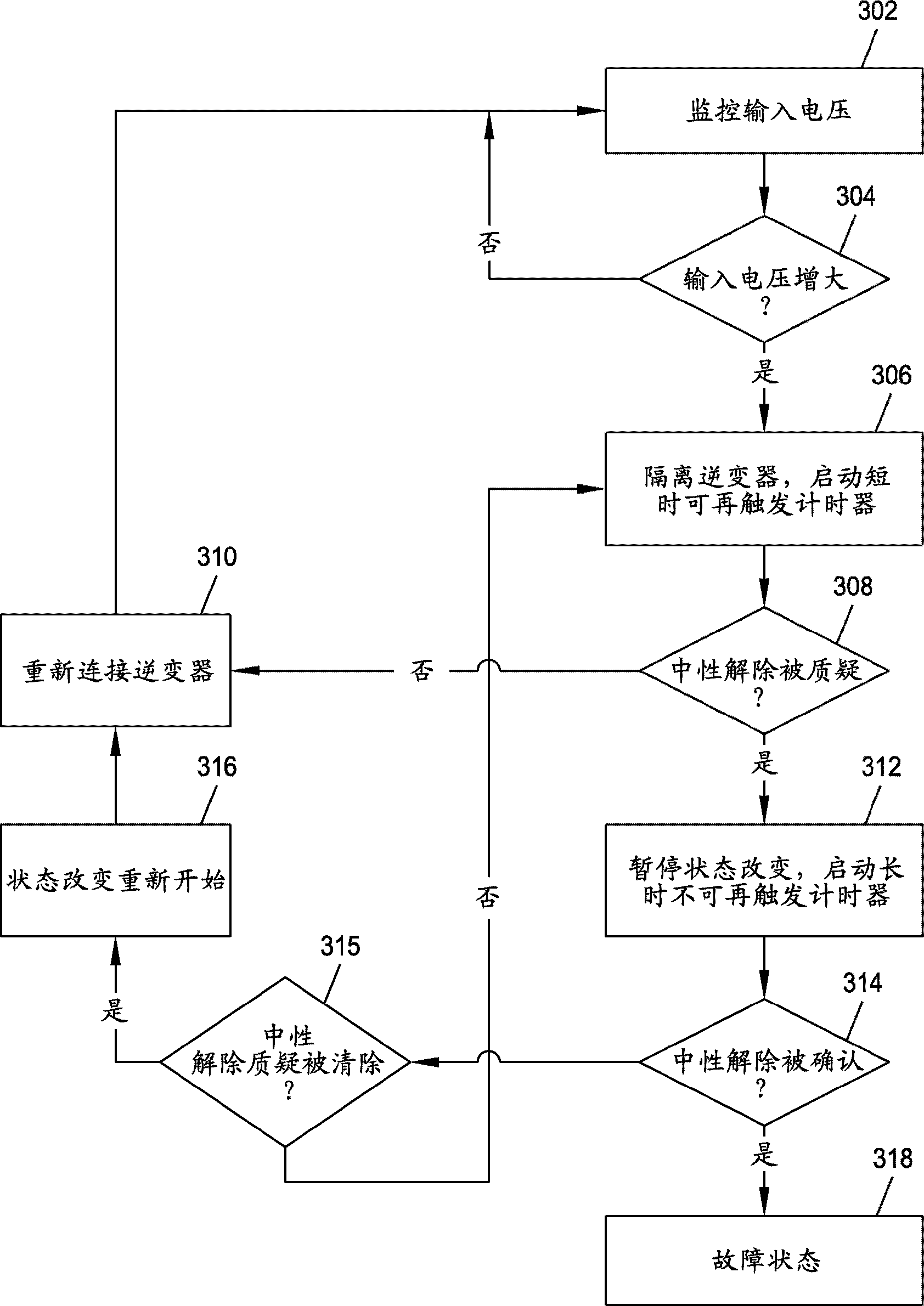 用于逆变器的过电压保护的方法和装置