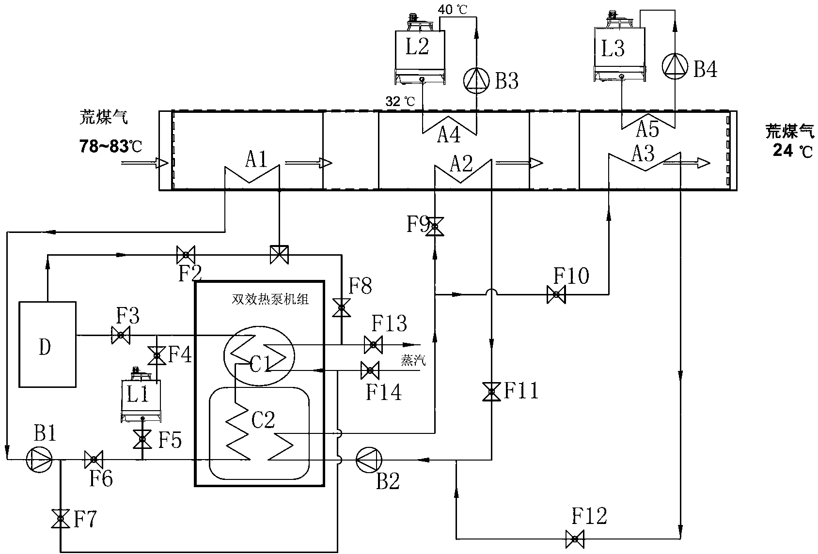 一种焦炉煤气初冷器余热回收利用系统