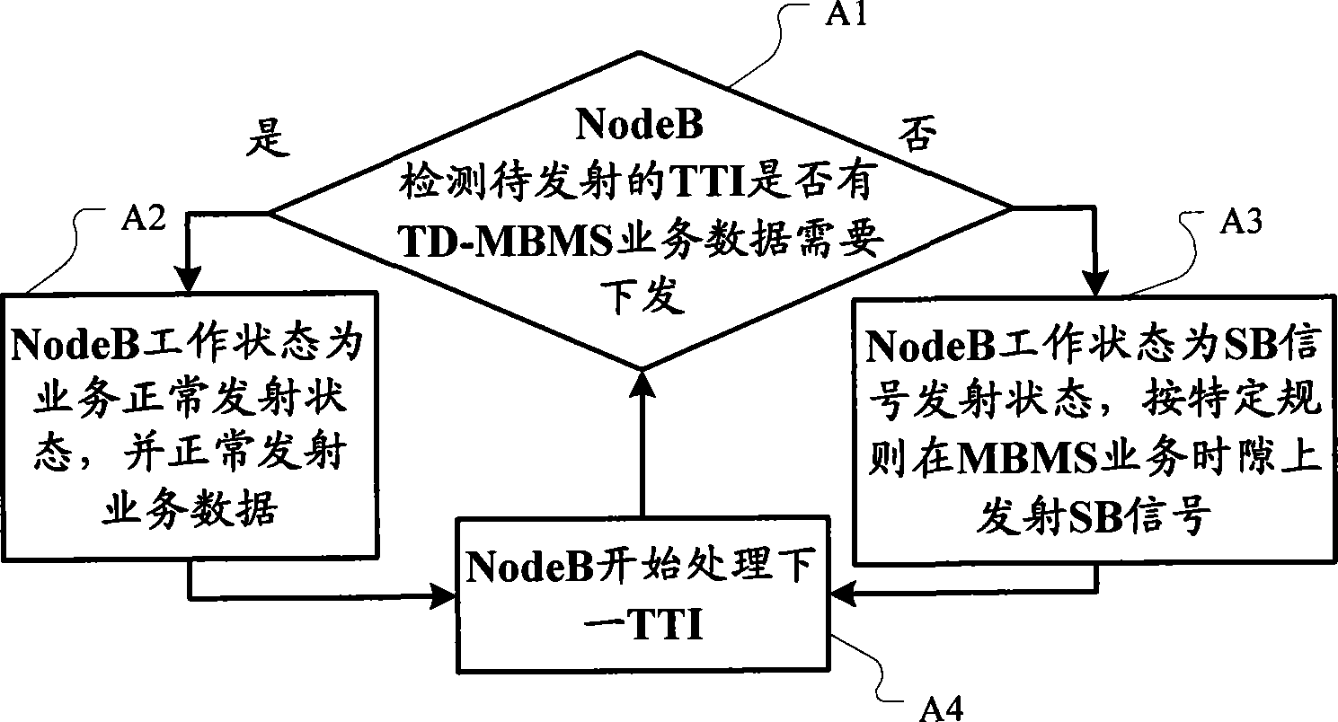 广播多播系统中信号收发方法及设备