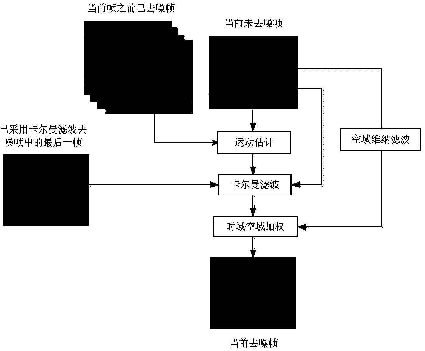 一种基于结构张量和卡尔曼滤波的视频去噪方法