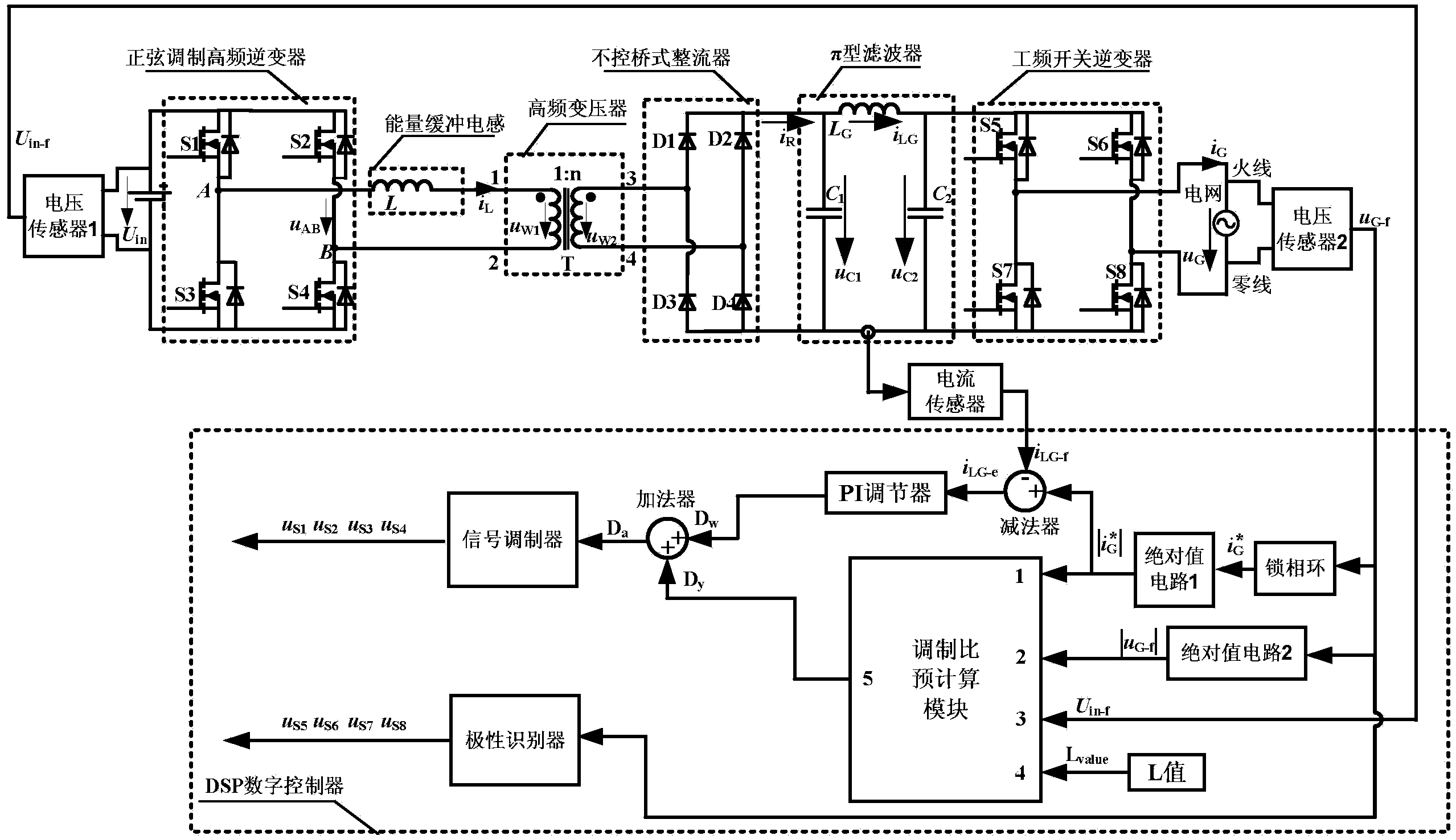 基于高频交流降压理论的微型逆变器及其数字控制装置