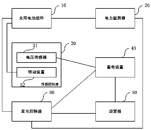 一种太阳能发电机