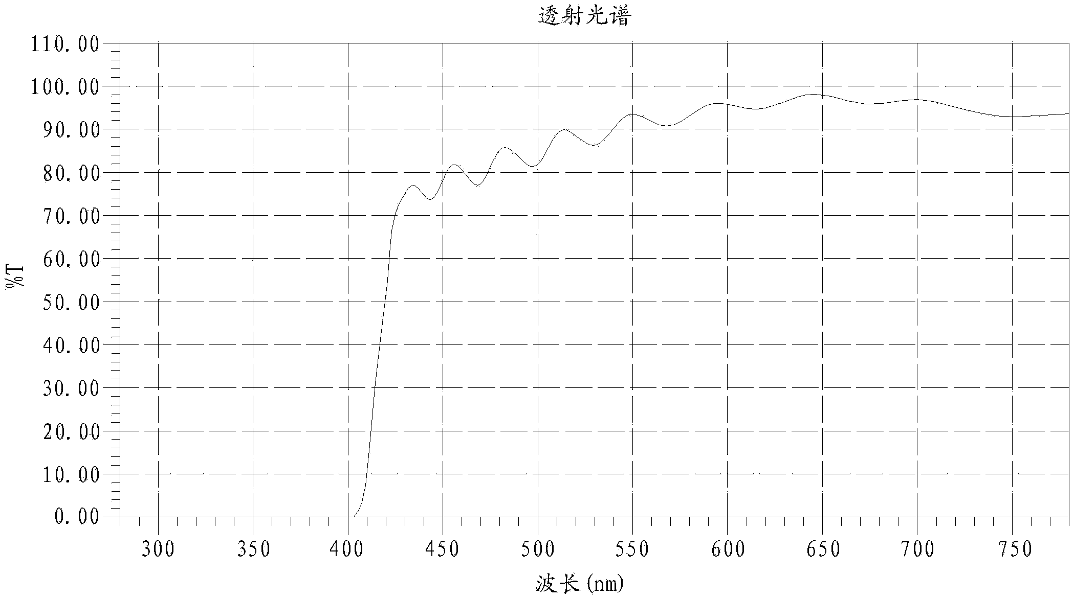 抗蓝光镜片的制作方法