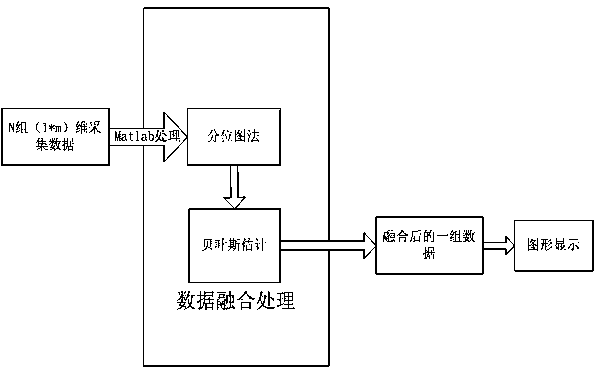 一种基于信息融合的超声相控阵方法