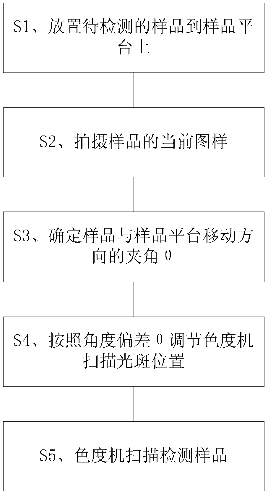 色度机测量方法及色度机