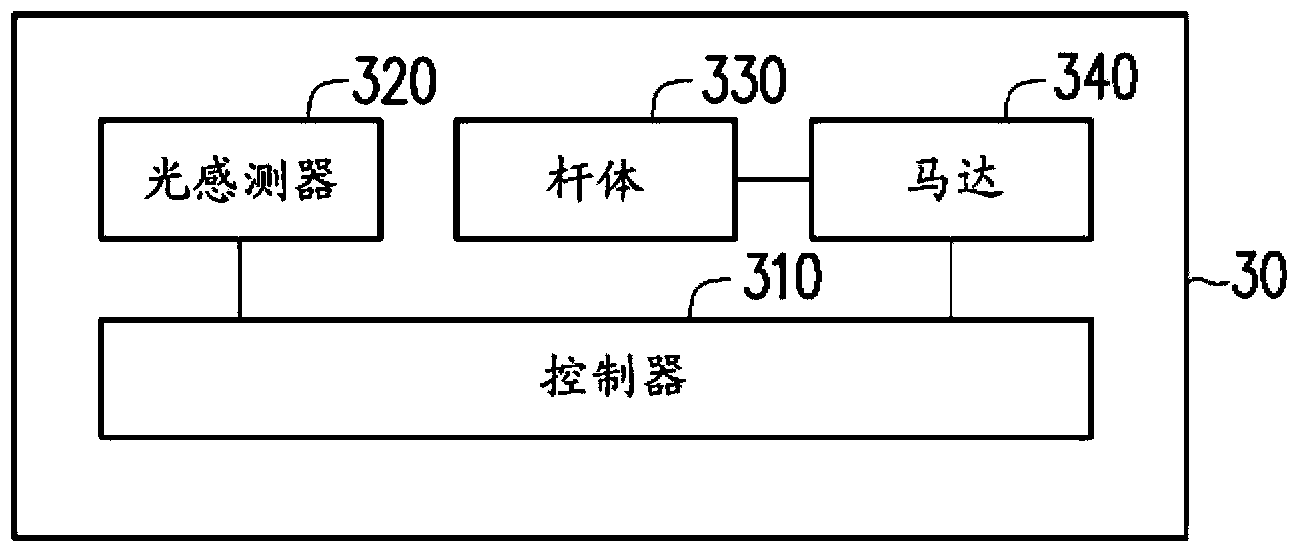 光源感测装置及其光源感测方法