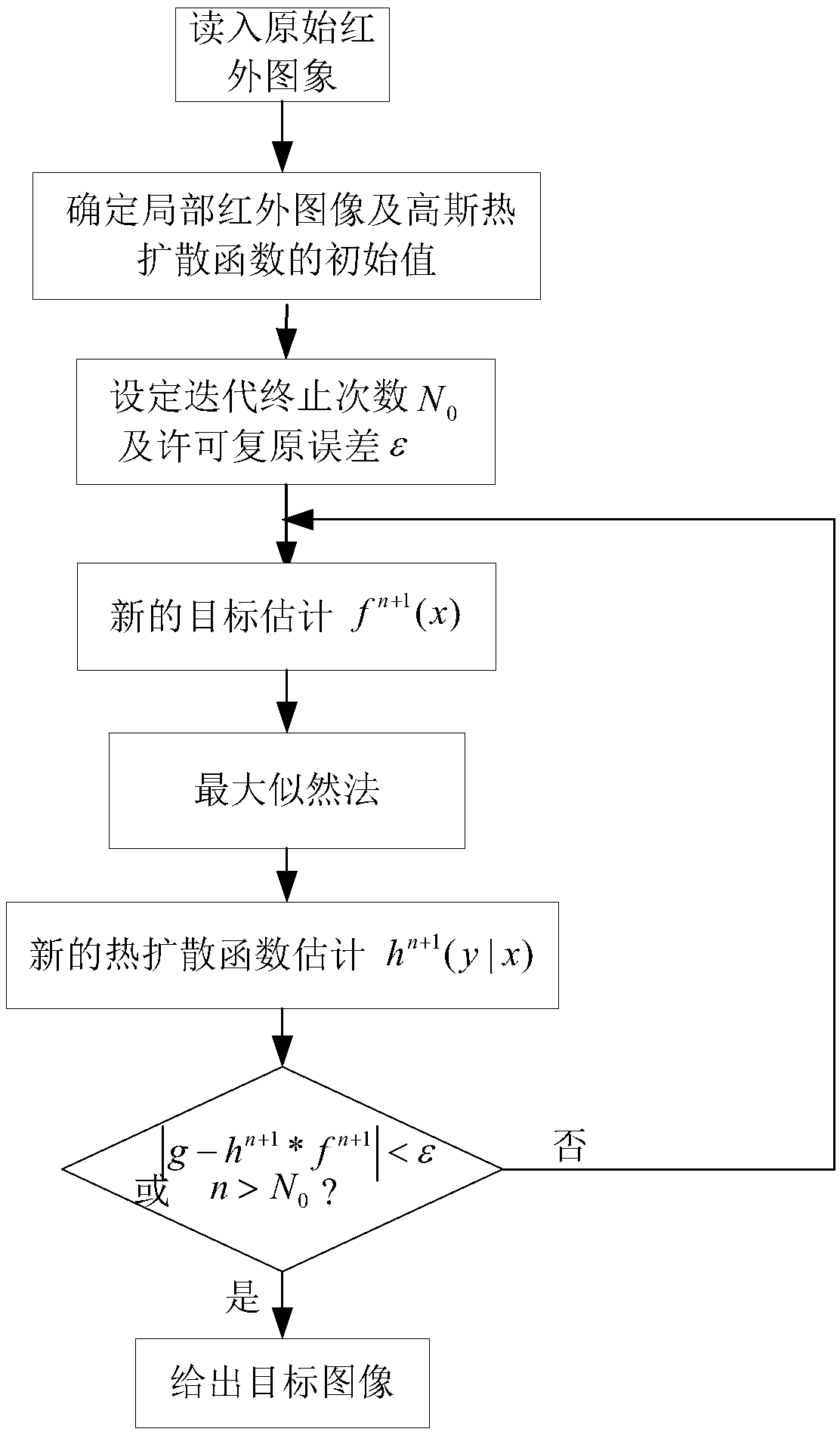 平面地表环境中地下建筑的红外成像探测定位方法