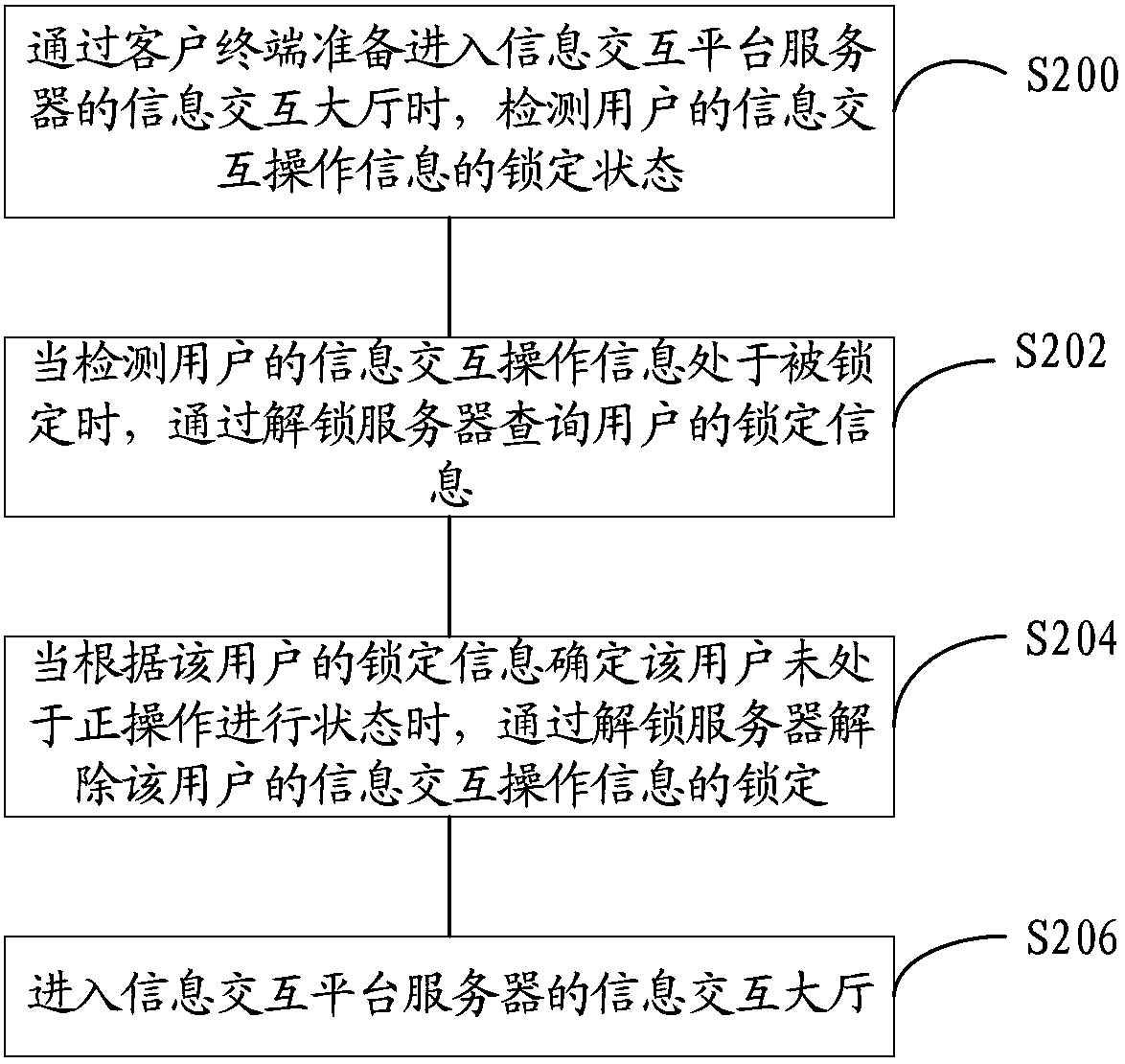 解锁用户数据方法和通信系统