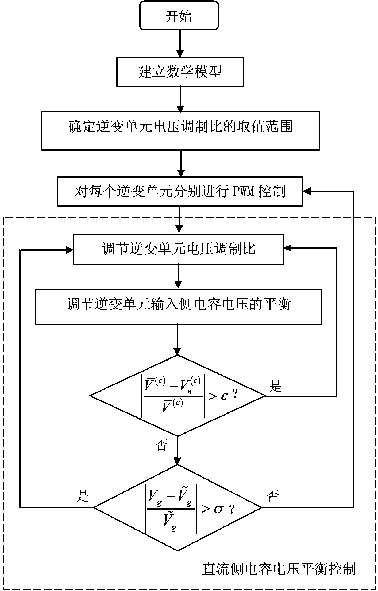 级联多电平光伏并网系统最大功率点跟踪的智能控制方法