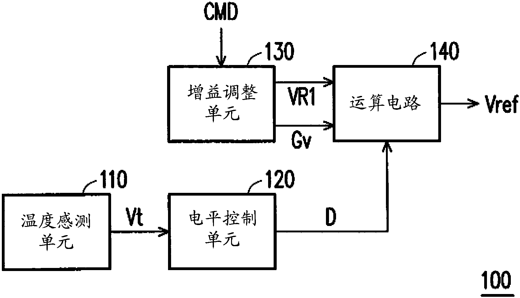 栅极驱动电路的参考电压产生器及参考电压产生方法