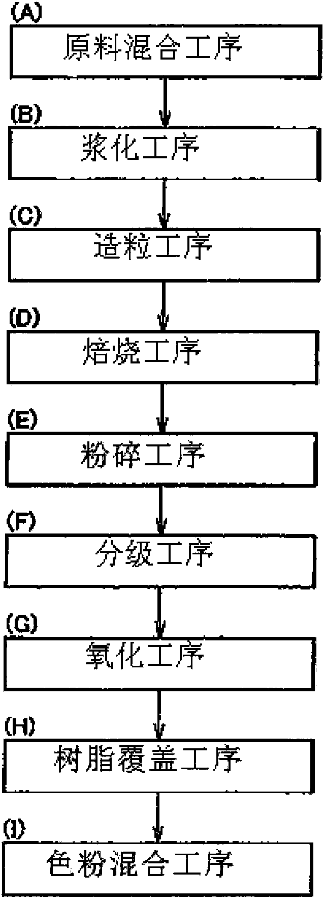 电子照相显影剂用载体芯材、电子照相显影剂用载体及电子照相显影剂