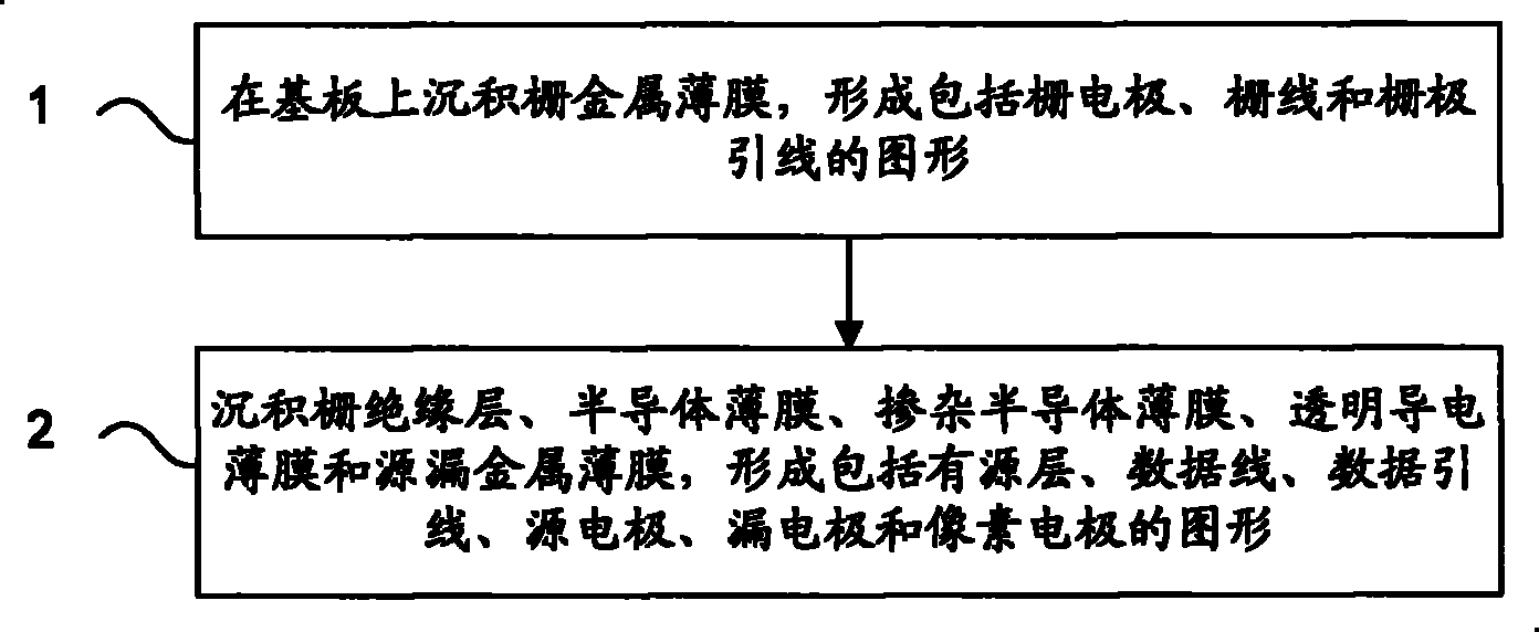 TFT-LCD阵列基板及其制造方法