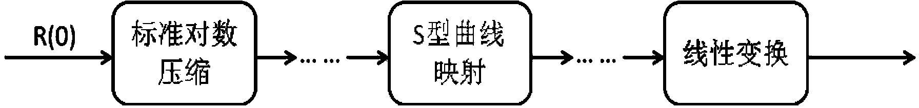 超声彩色血流成像动态范围压缩处理方法和系统