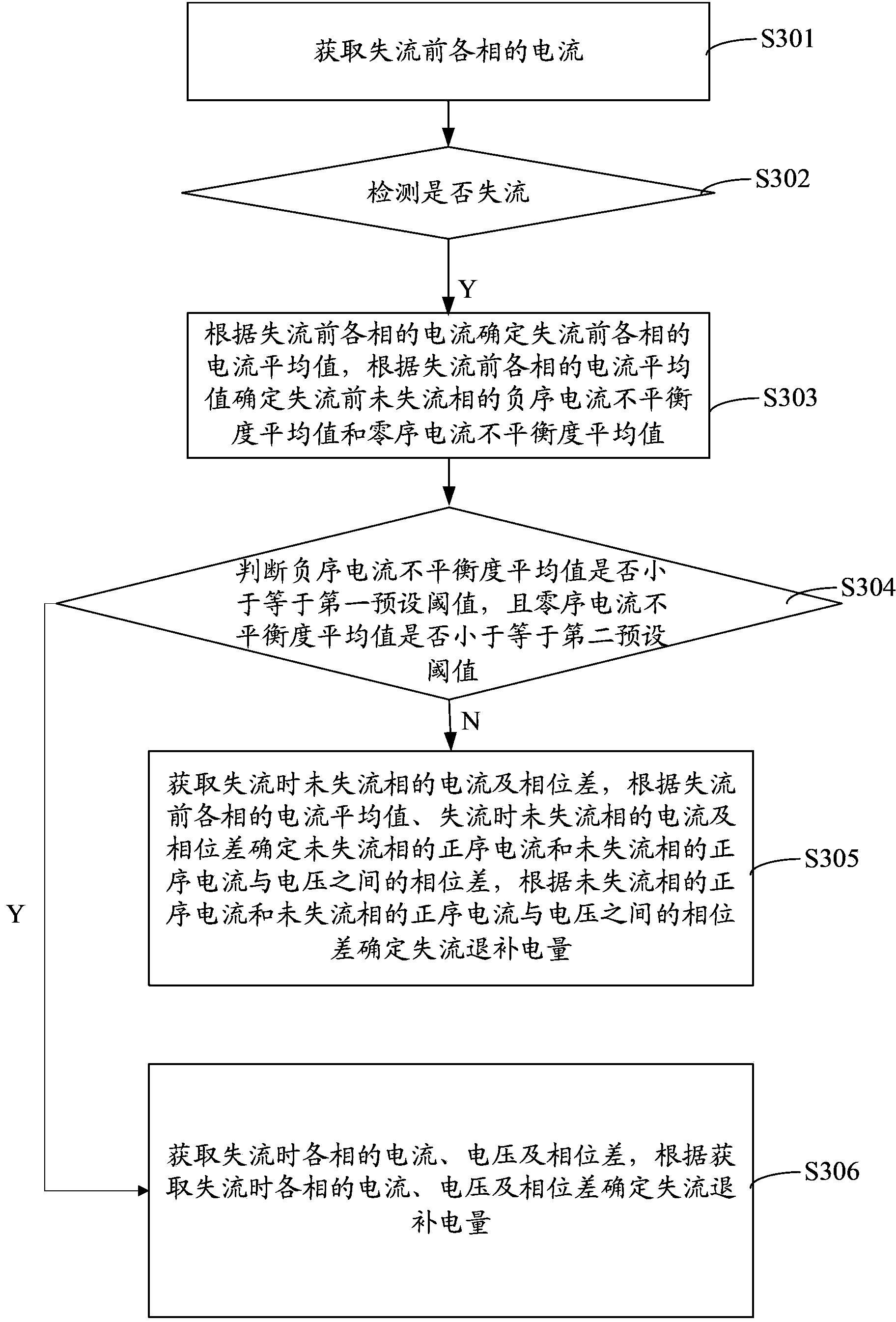 在线确定三相四线一相失流时退补电量的方法及装置