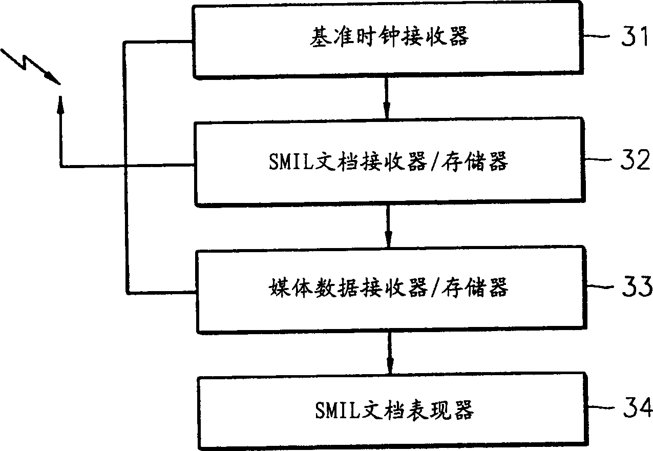 用于发送和接收多媒体广播的设备和方法