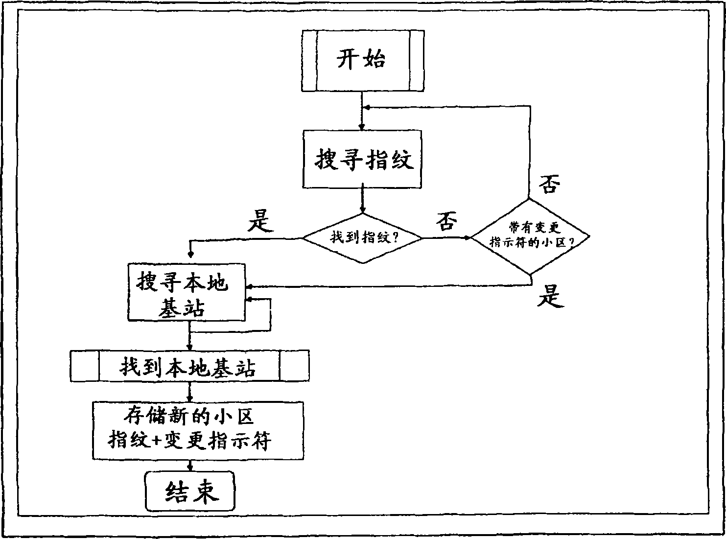 用于借助移动无线网的支持基于终端装置识别蜂窝式移动无线系统中本地基站的方法