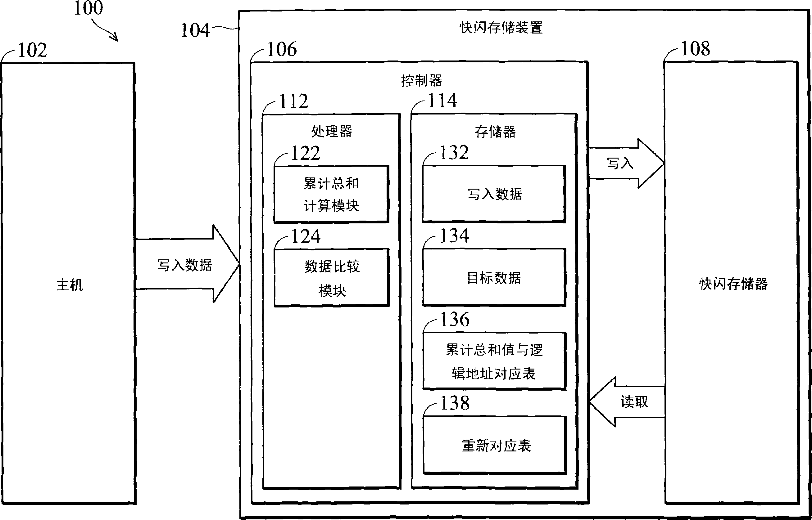 快闪存储装置及其数据存取方法