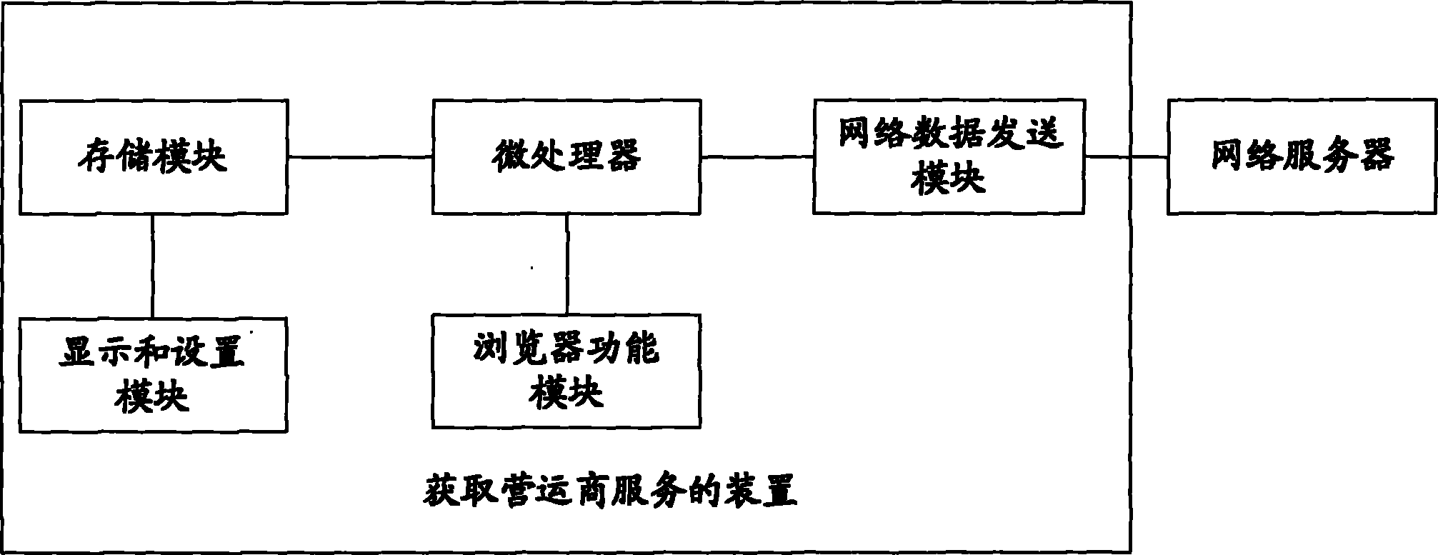 一种获取运营商服务信息的系统、装置及方法