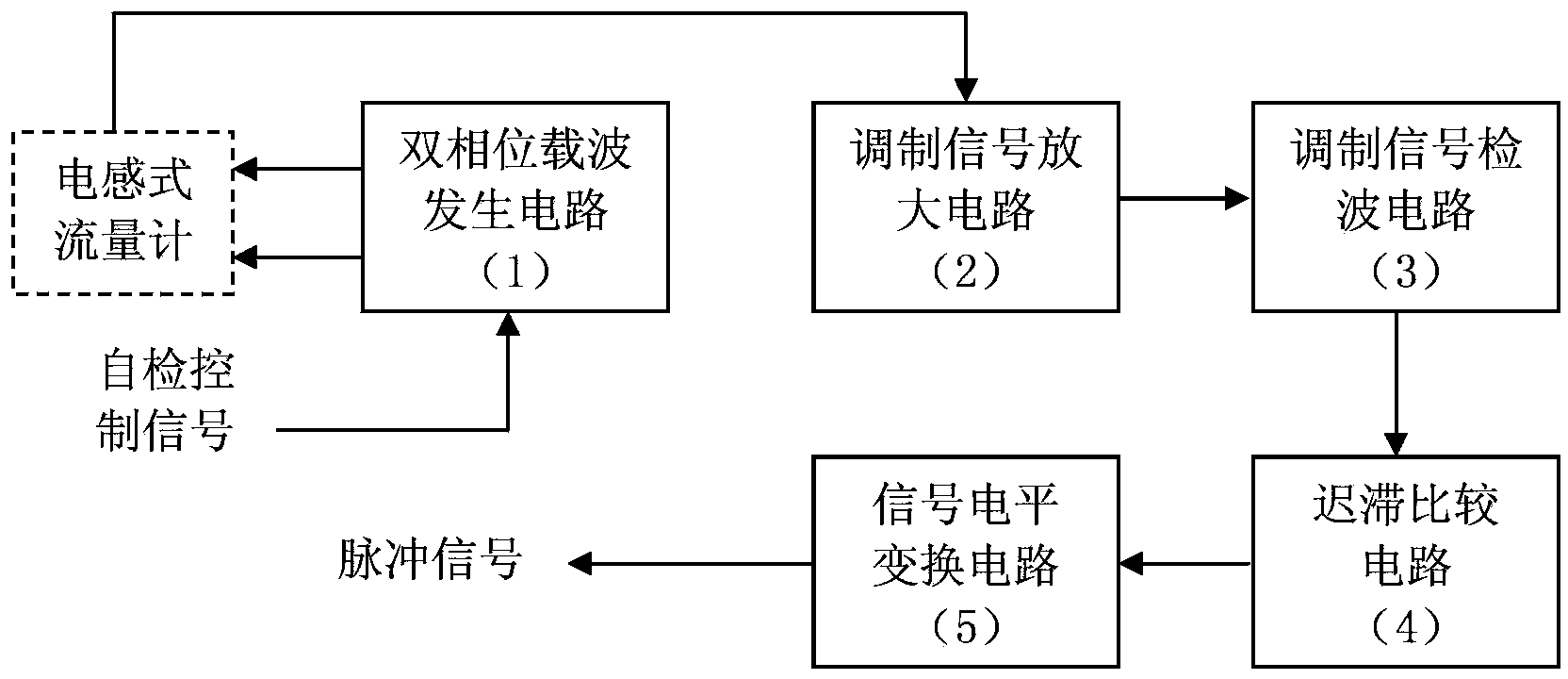 电感式流量计测量转换器