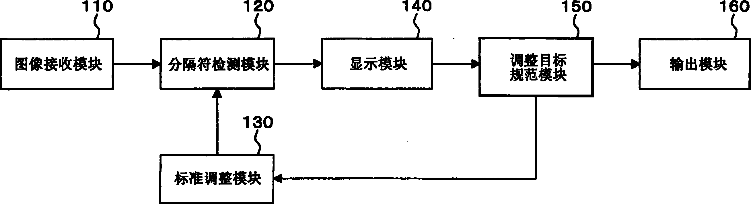 图像处理设备和执行图像处理的方法