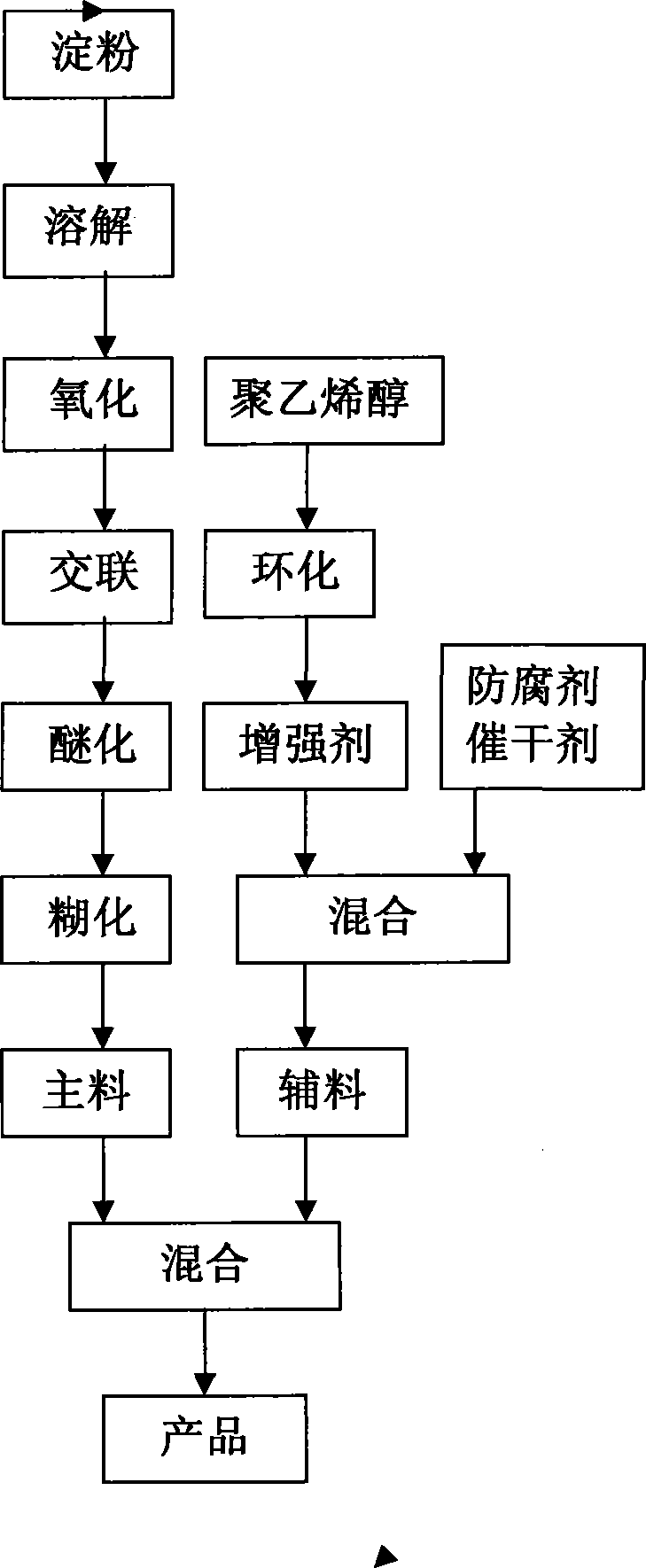 纸品用环保支链淀粉复合胶粘剂及其生产方法