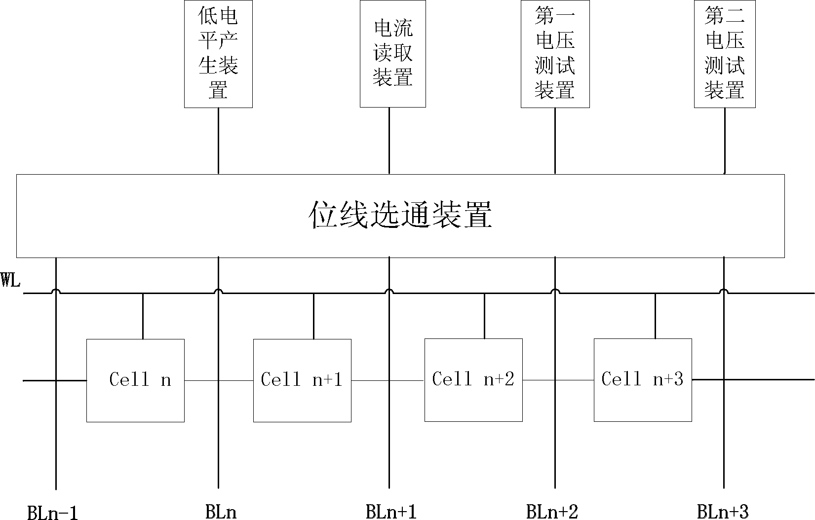 检测读取操作对临近单元干扰的方法