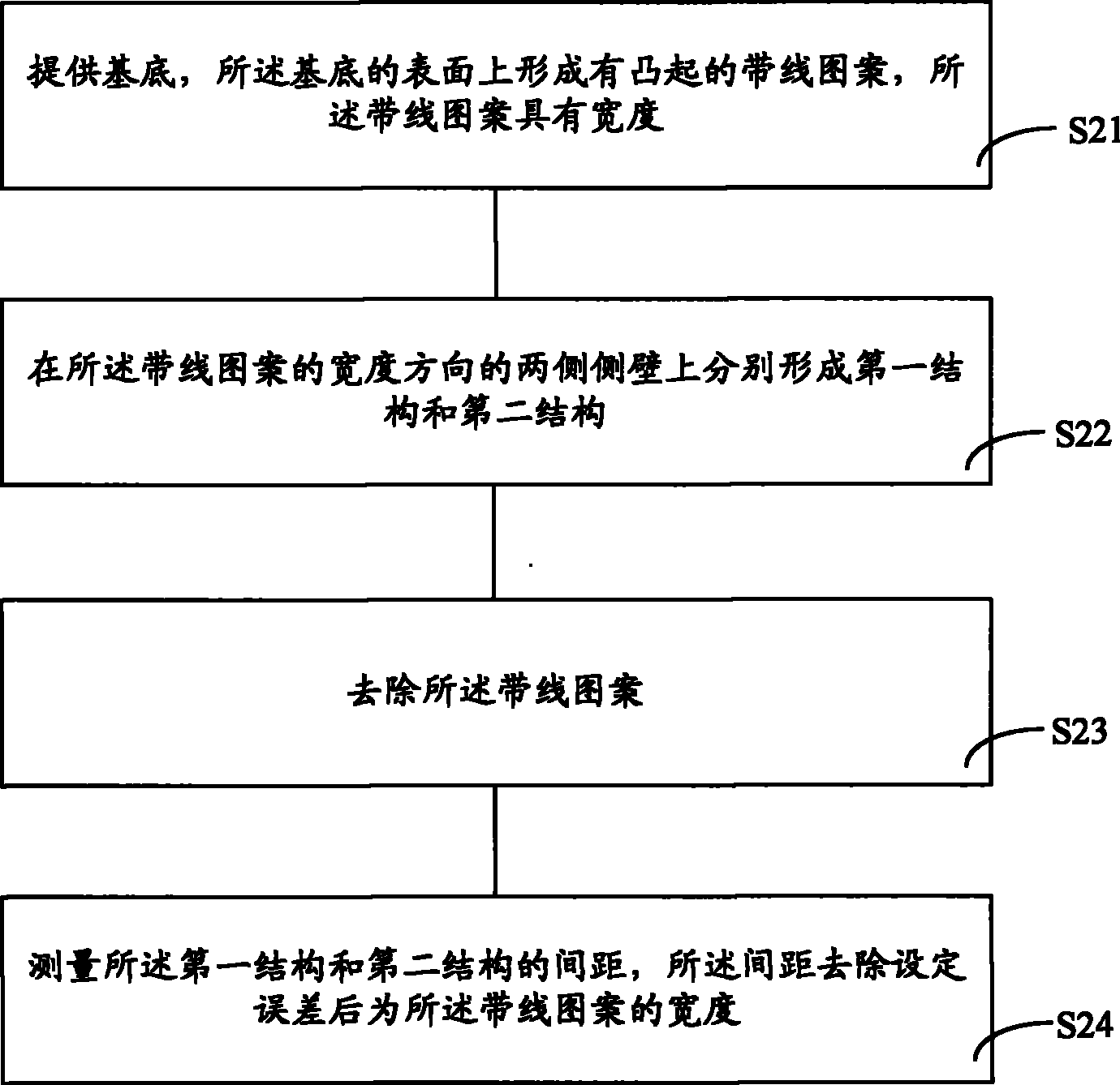 线宽测量方法