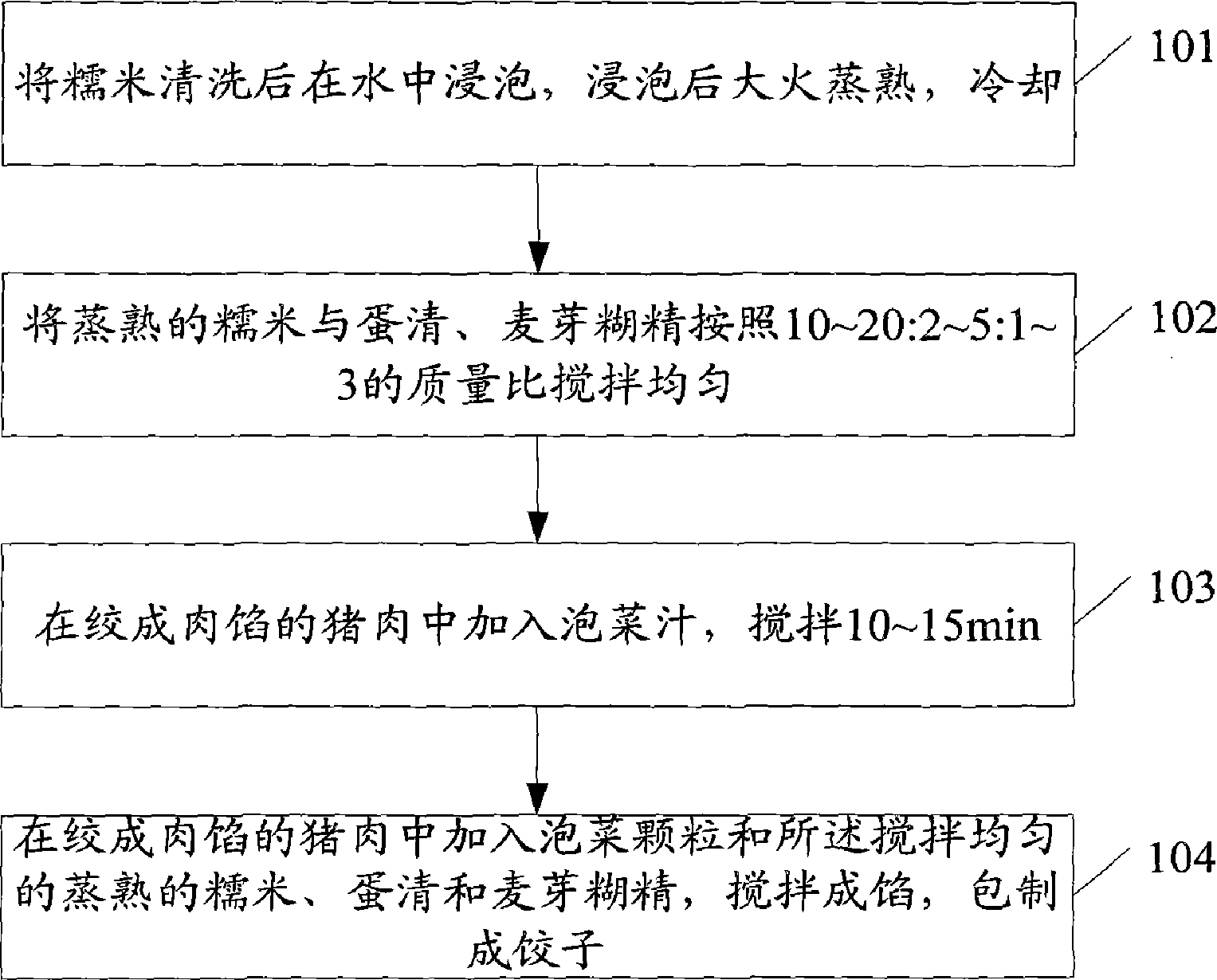 一种糯米泡菜饺子及其制备方法