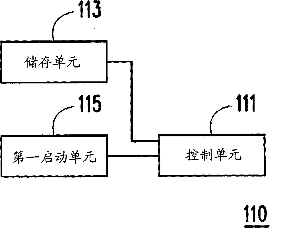 基本输入输出系统的恢复方法及其更新模组与电脑系统