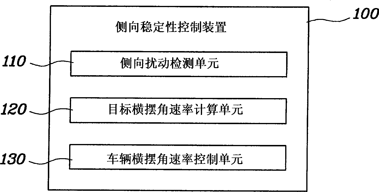 用于控制车辆的侧向稳定性的方法和装置