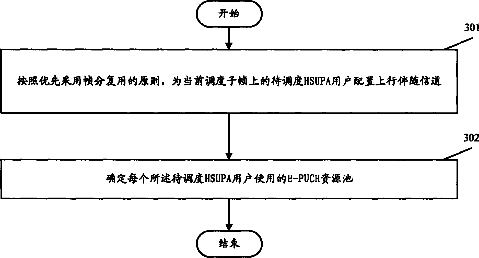 一种提升高速上行分组接入速率的方法