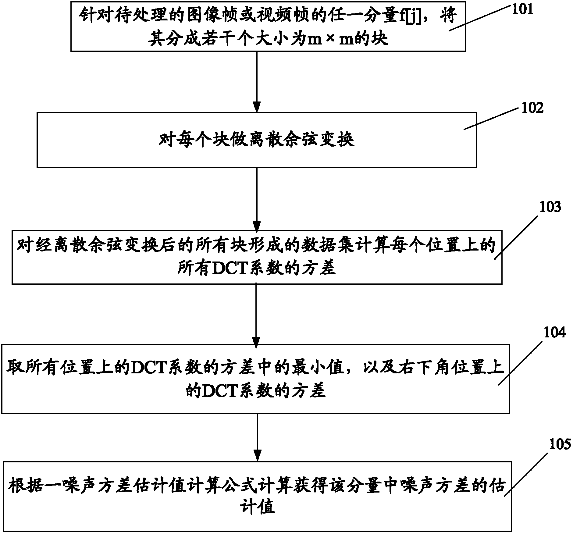 自动检测噪声方差的方法及装置