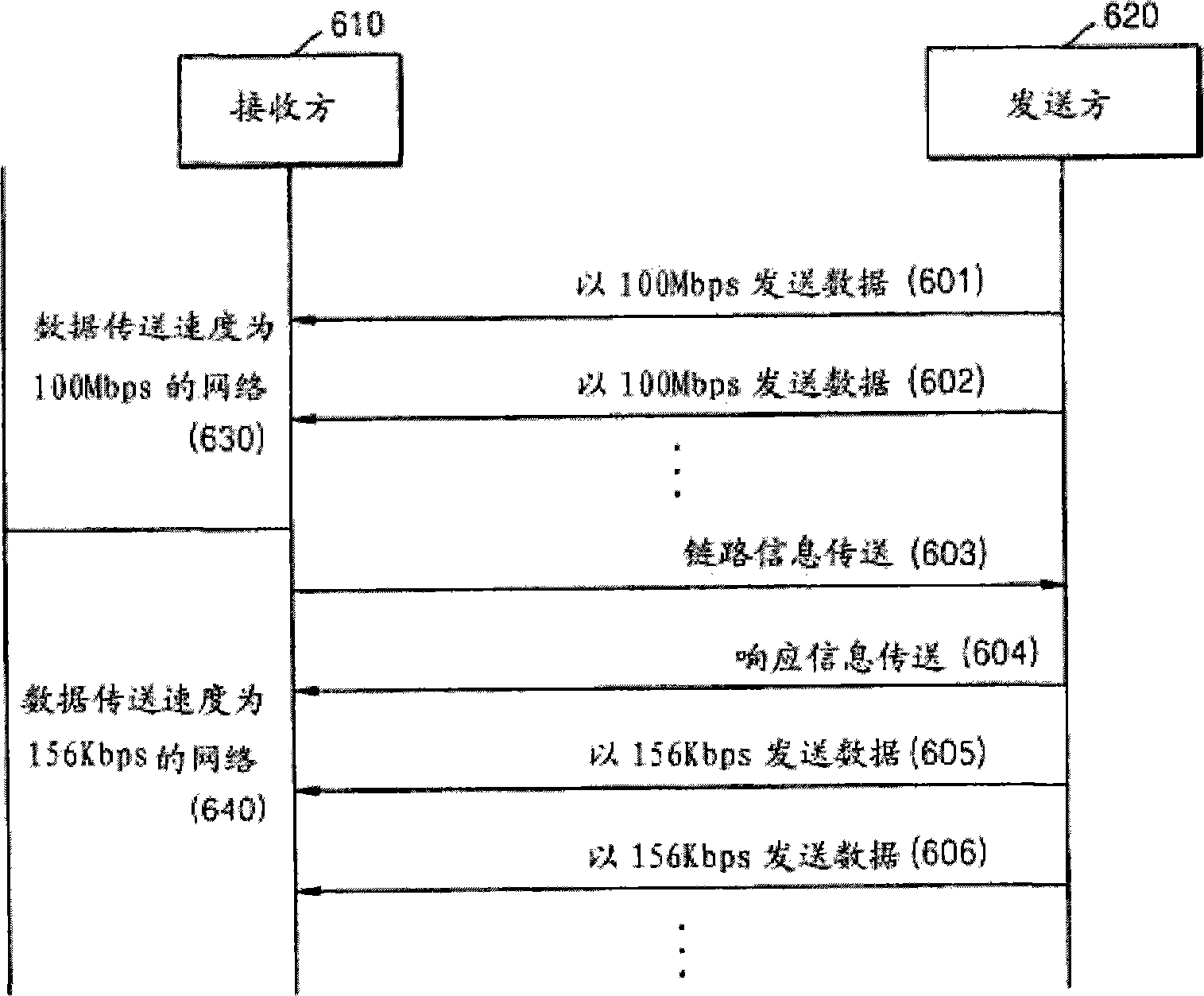 服务质量保障方法与装置