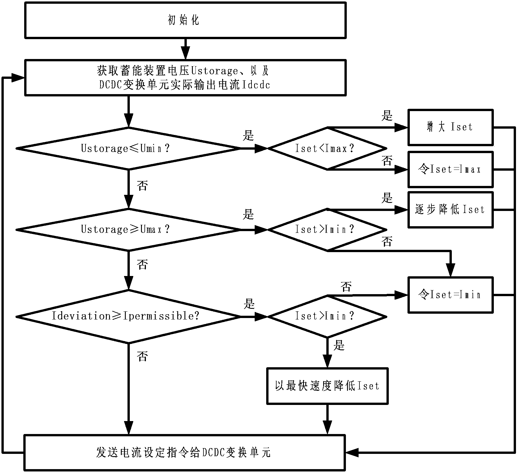 燃料电池混合电源能量管理方法