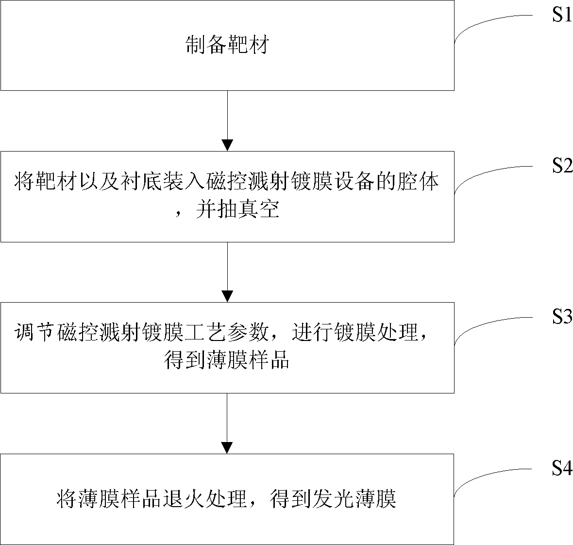 钛掺杂硫代铝酸锶发光薄膜、其制备方法及有机电致发光器件