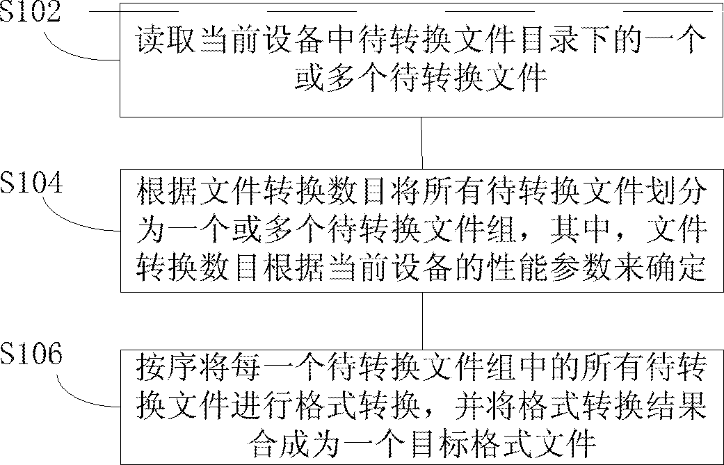 文件合成方法及装置