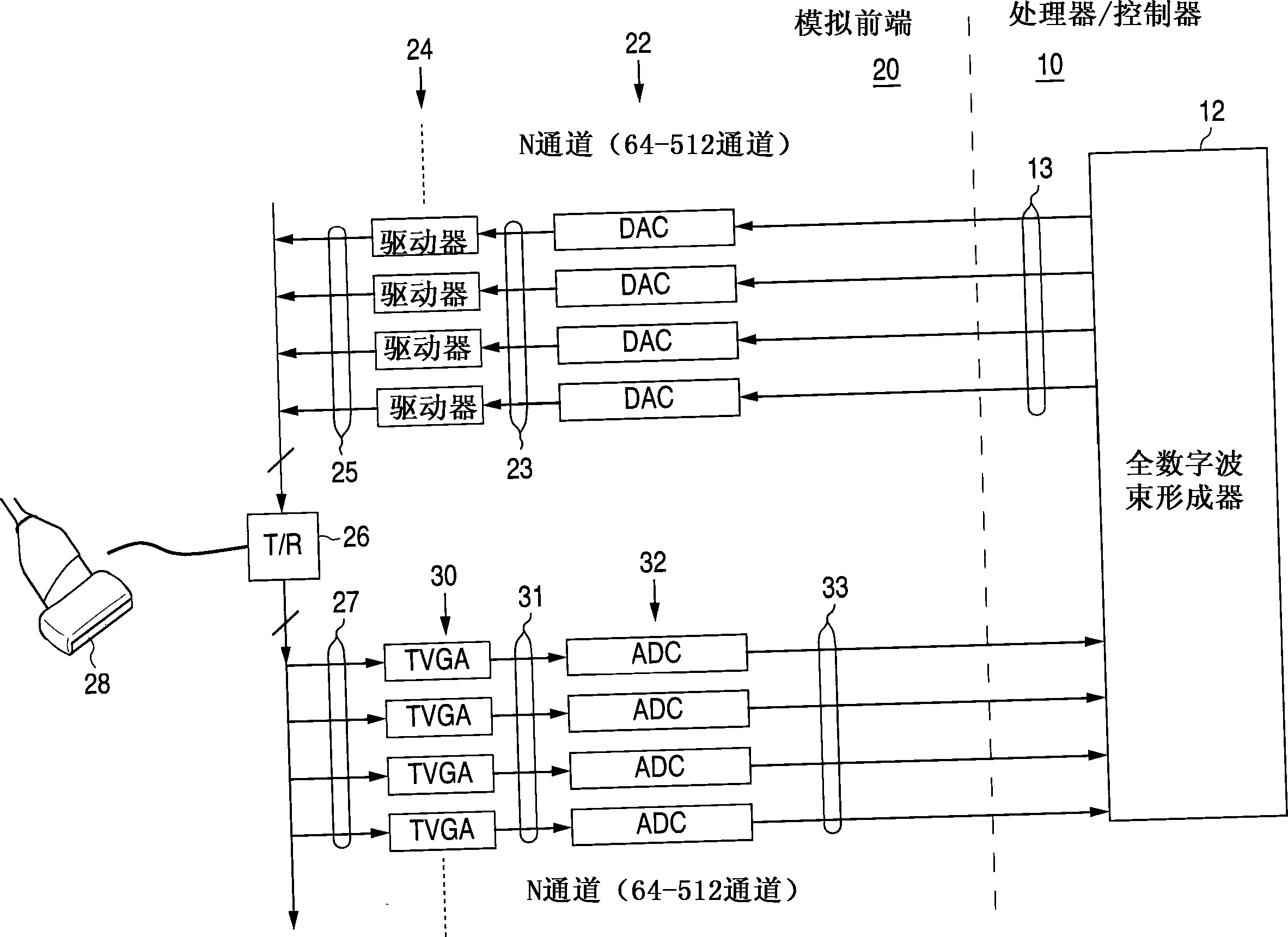 超声系统的子波束形成接收器电路