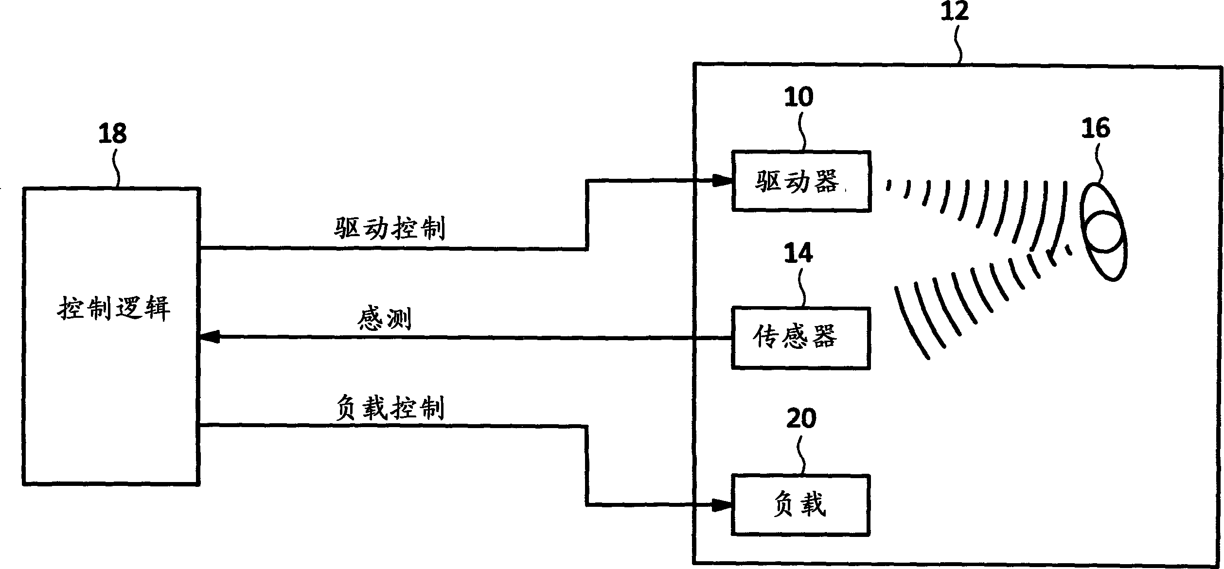 具有选择性发射的占用感测