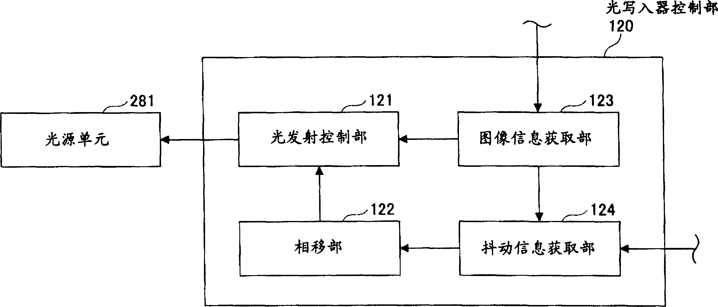 光写入器、图像形成设备以及光写入器的控制方法