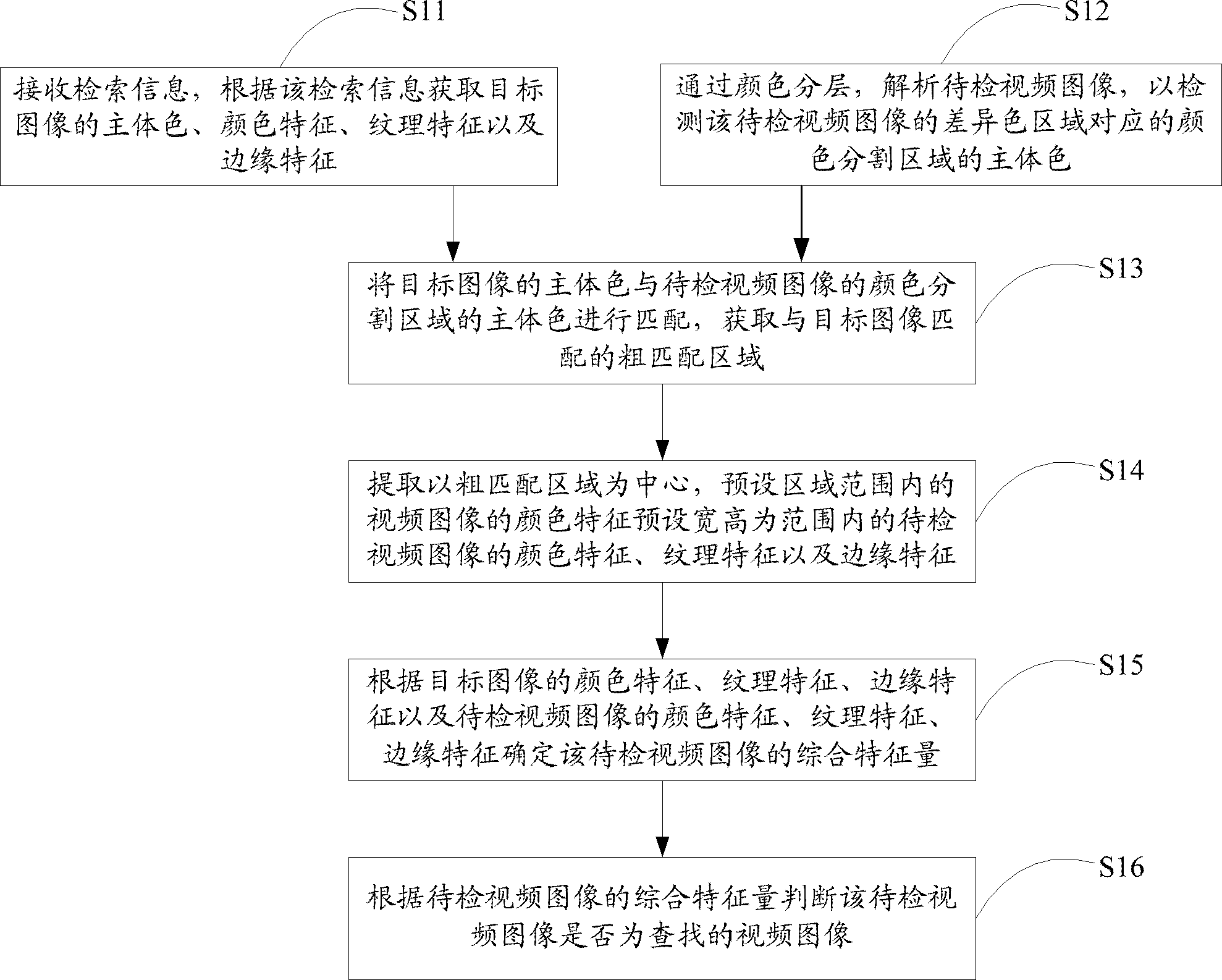 一种监控视频检索方法