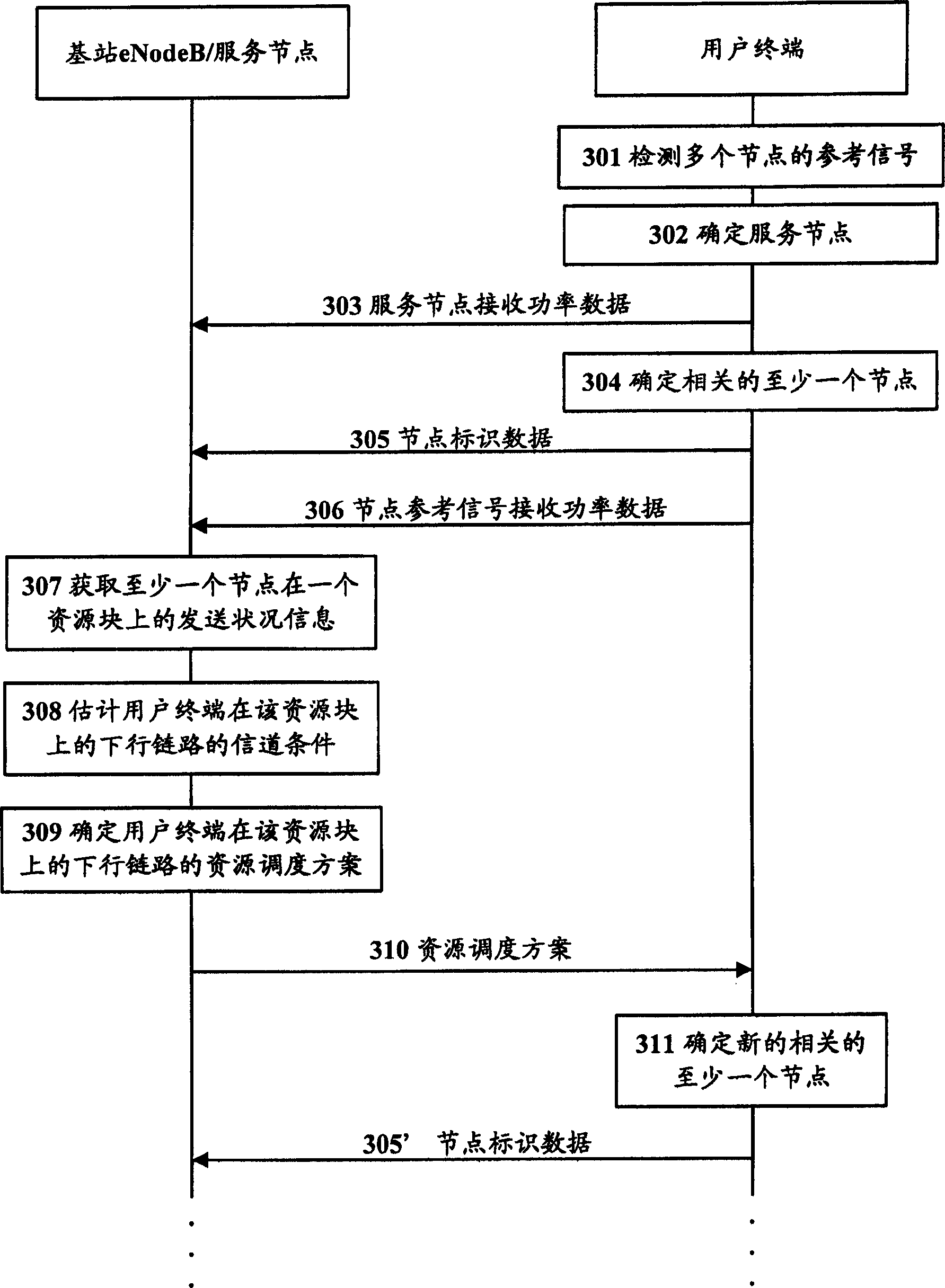 用于估计下行链路的信道条件的方法及设备